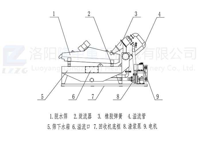 細(xì)砂回收機(jī)原理