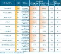 I(y)C(j)ˌՈ(qng)TOP10 I(y)аl(f)(sh)(qing)ľ